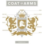Difference Between Crest And Coat Of Arms